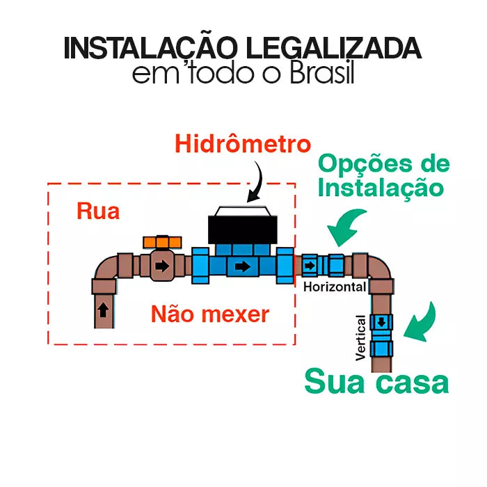 Bloqueador e Eliminador de Ar 3/4" para Economia de Água - AquaSaver™ 🔥