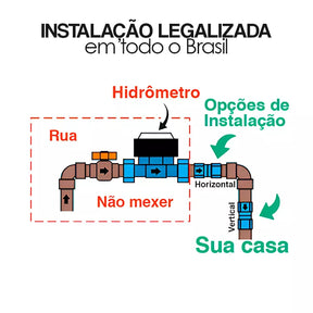 Bloqueador e Eliminador de Ar 3/4" para Economia de Água - AquaSaver™ 🔥